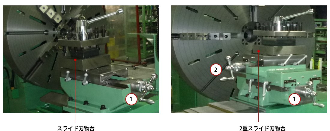 スライド刃物台と二重スライド刃物台