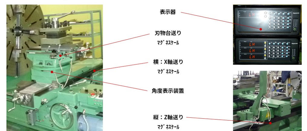 刃物台送りマグネスケールと横軸送りマグネスケールと角度表示装置