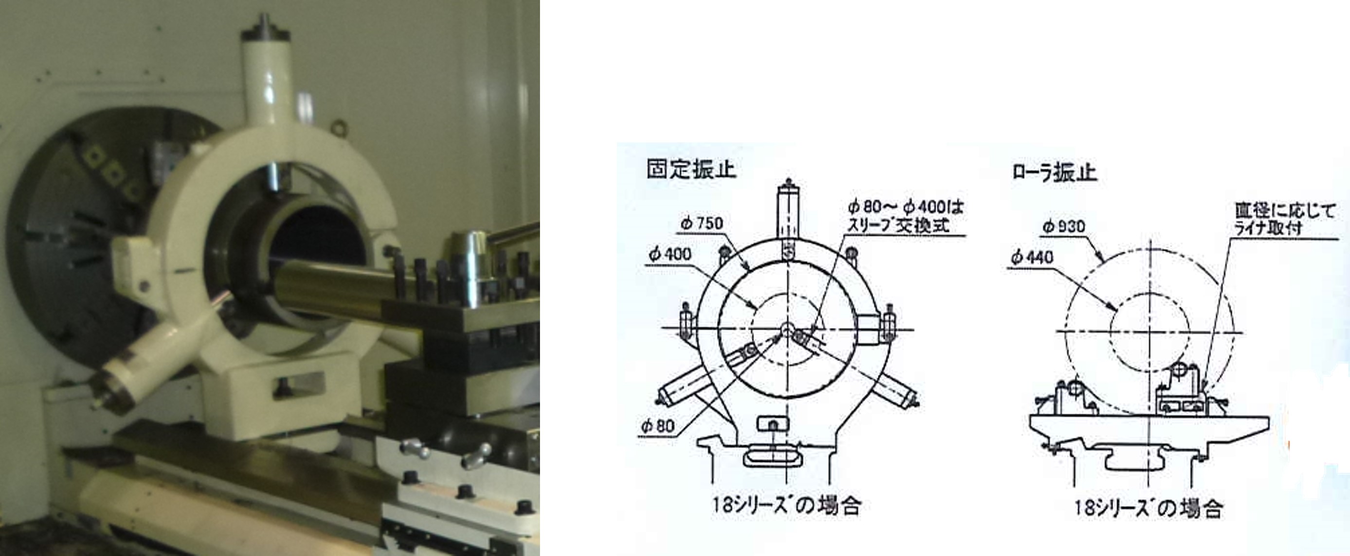 固定振止とローラ振止